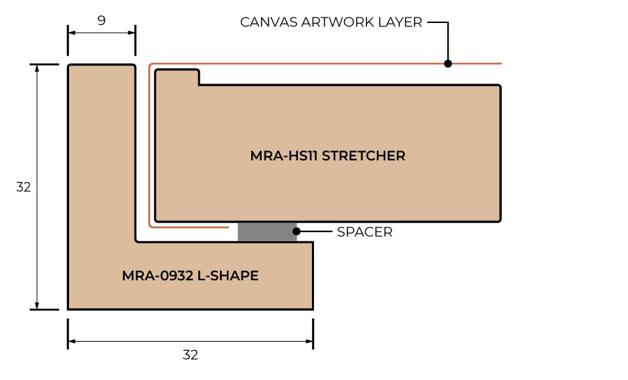 Cross-section of the L-Shape outer moulding (32mm x 9mm) with the MRA-HS11 Stretcher nested inside on a spacer, and the canvas artwork layer sitting flush with the outer edge.